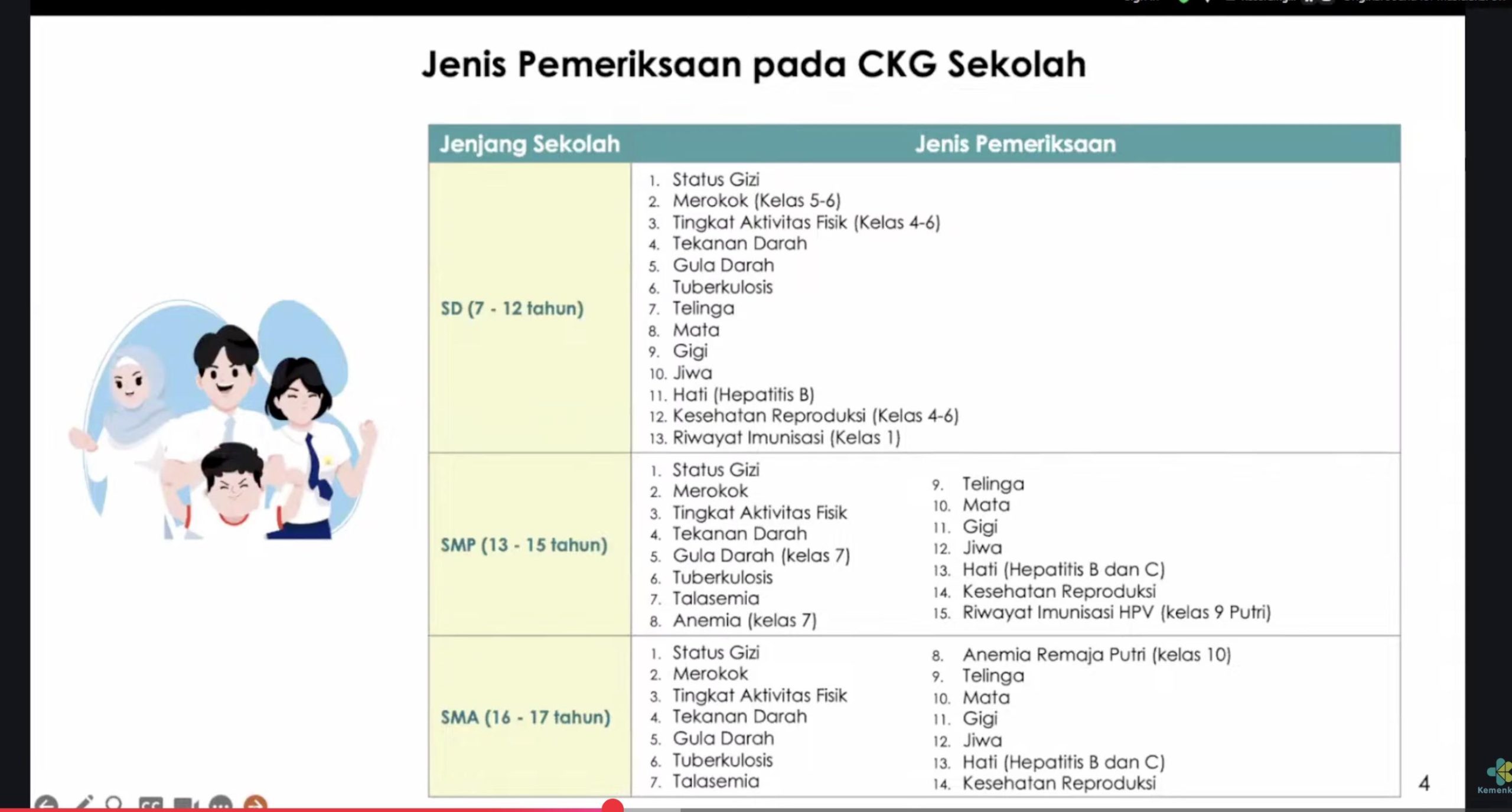 Jenis Pemeriksaan Kesehatan di CKG Sekolah Resmi Diluncurkan