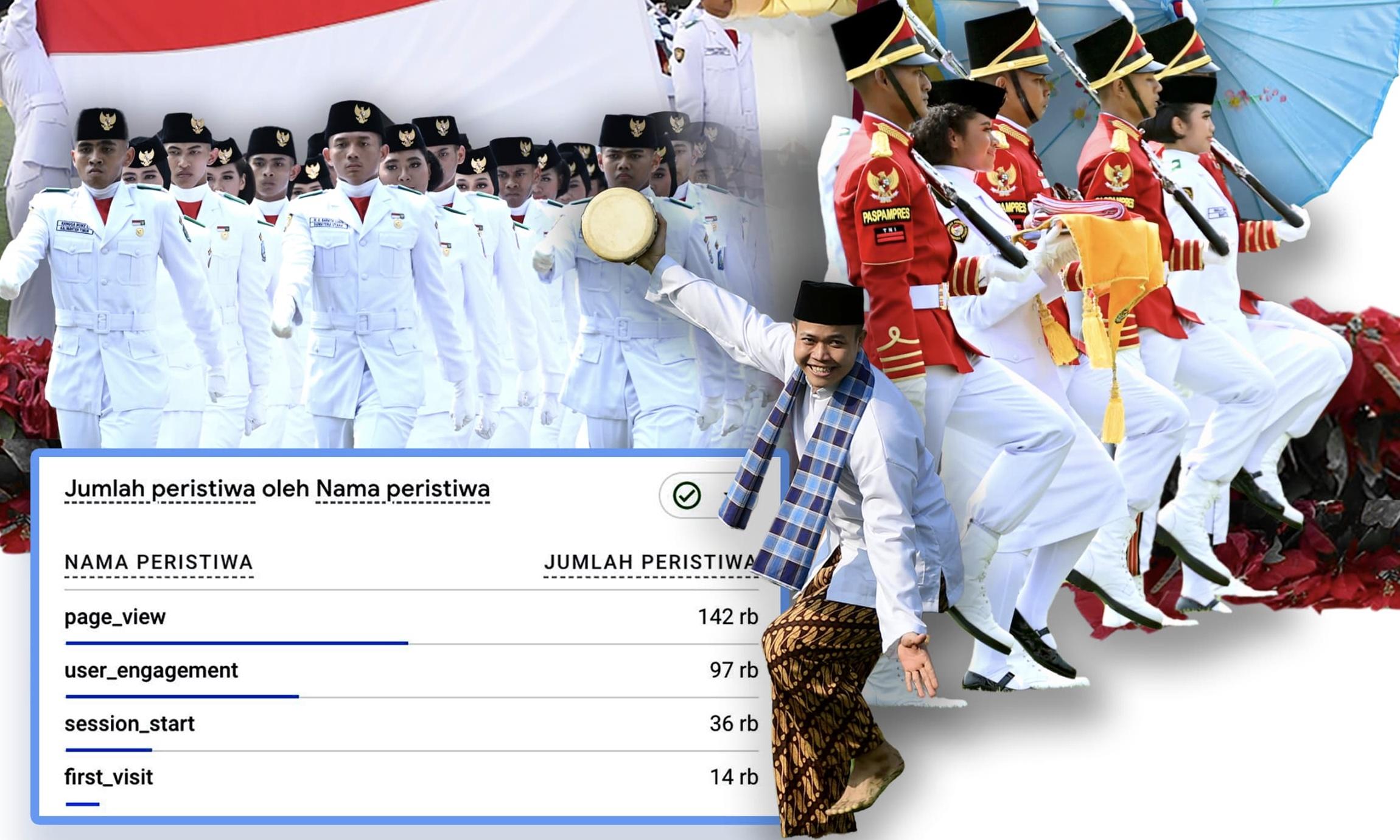 Tiket Tambahan Upacara HUT RI ke-80 di Istana Diserbu 142.000 Pengguna